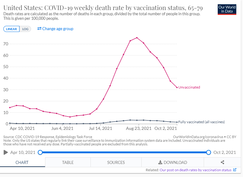 US weekly COVID-19 death rates graph