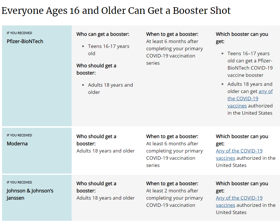Age chart of vaccine recommendations